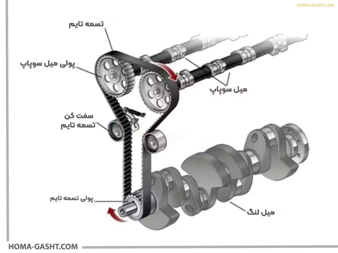هزینه تعویض تسمه تایم