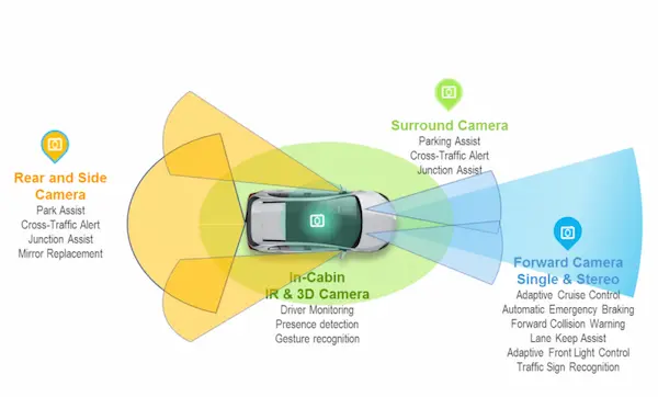Self-Driving-Car Self Driving Car