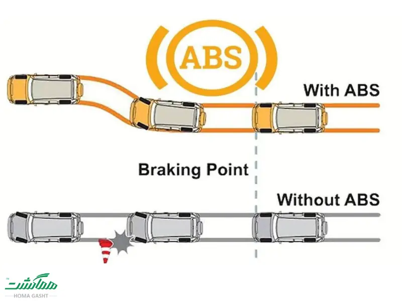 abs-and-tcs-vehicle-braking-systems سیستم ترمز ABS