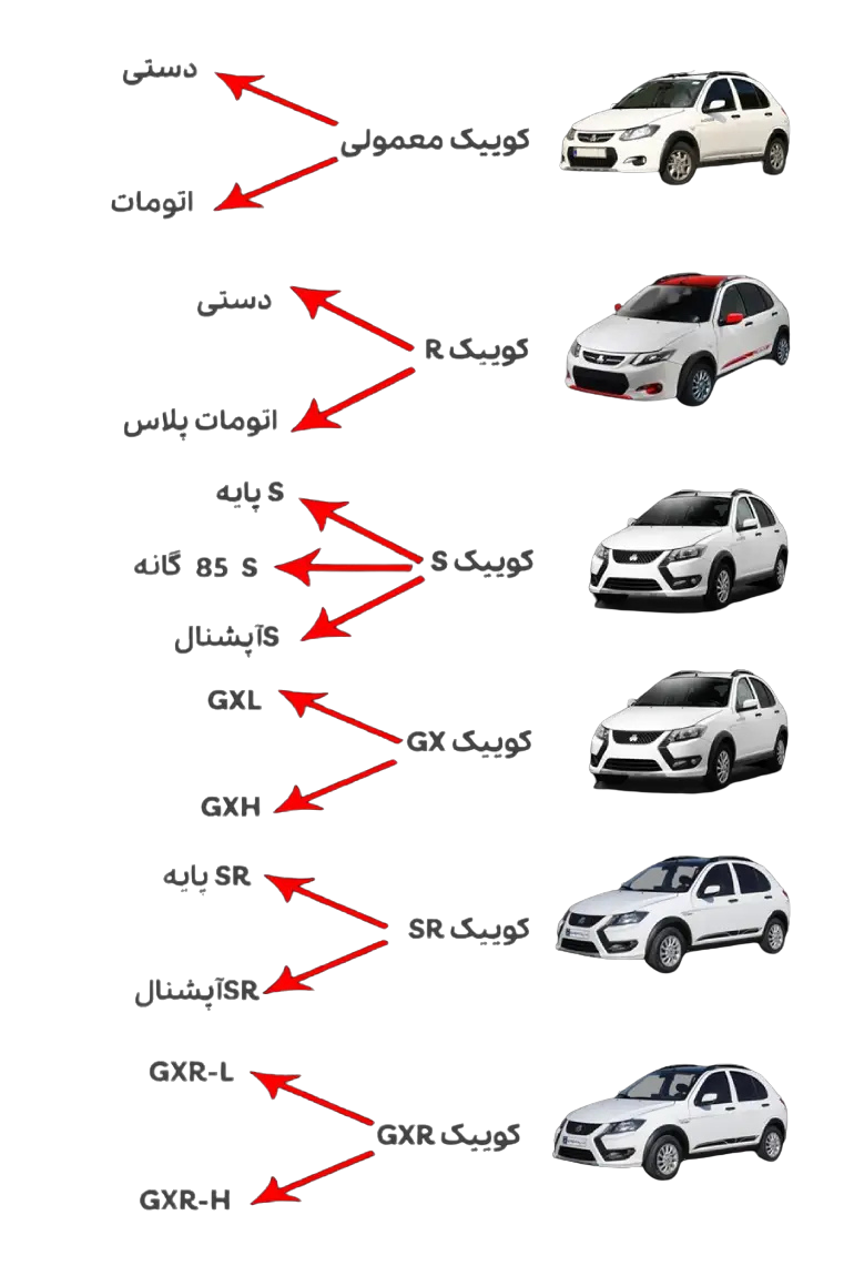 تیب های مختلف کوییک