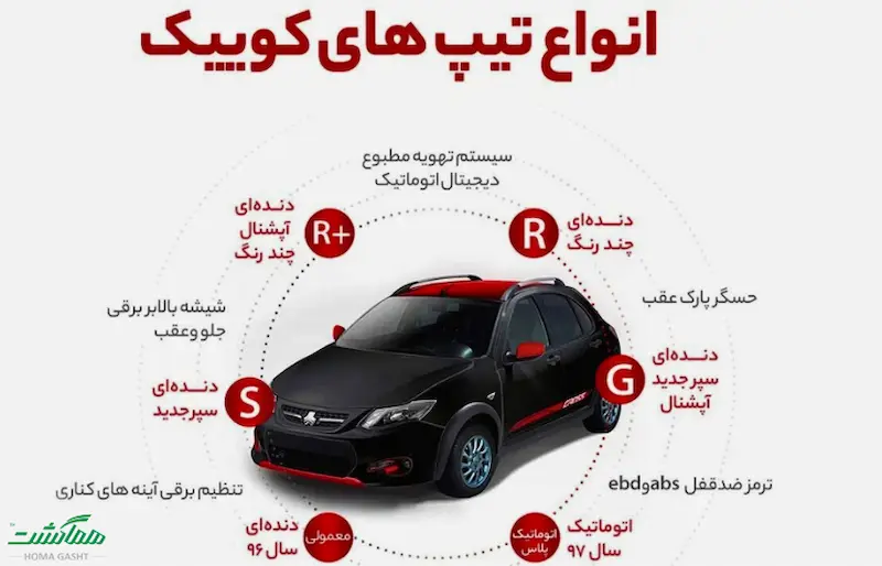 انواع تیپ های کوییک